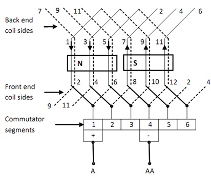 Double Layer Simplex Lap Winding Winding Dc Machine